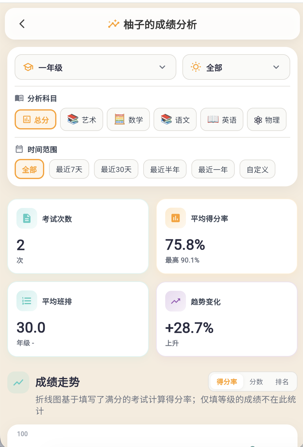 成绩分析